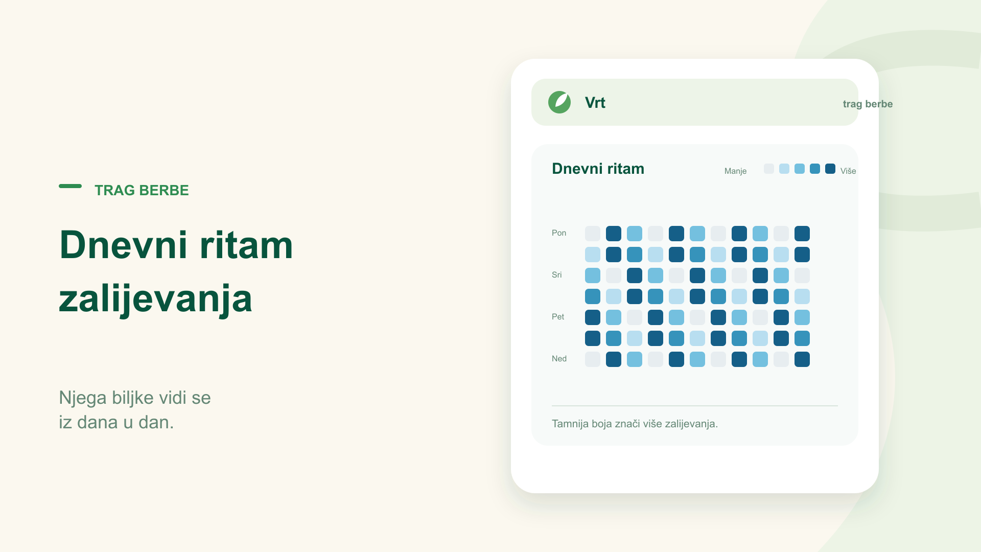 Dnevni ritam zalijevanja