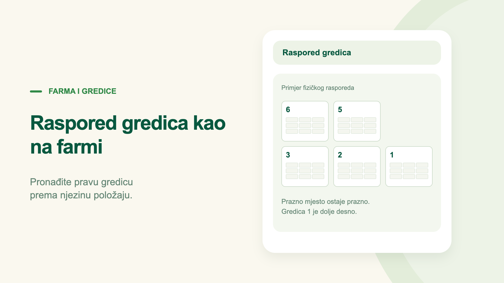 Raspored gredica kao na farmi