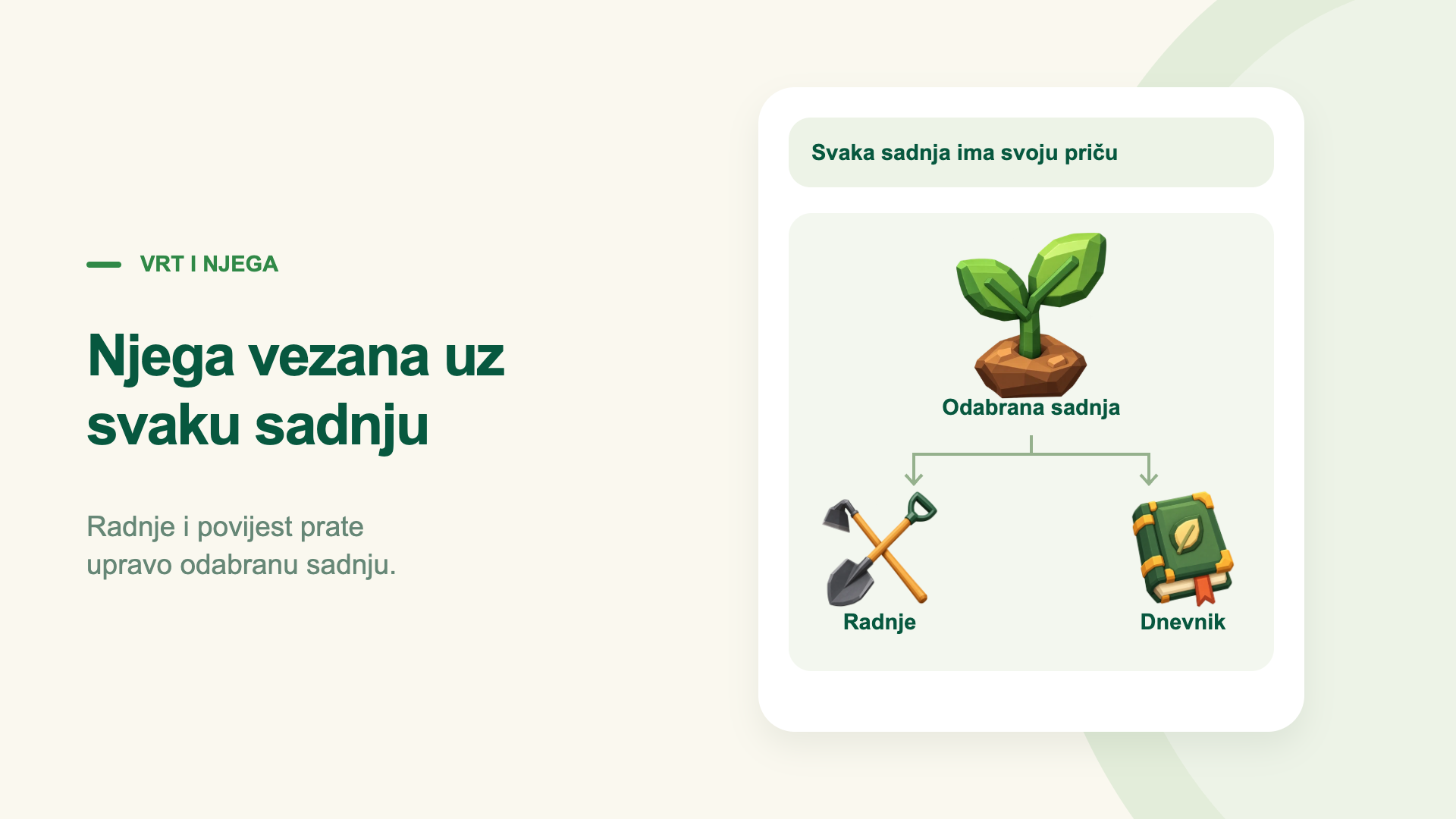 Njega vezana uz svaku sadnju