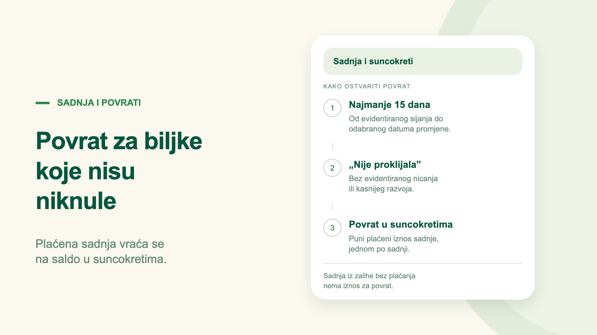 Povrat za biljke koje nisu niknule